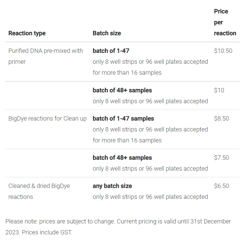 Sanger pricing table.png